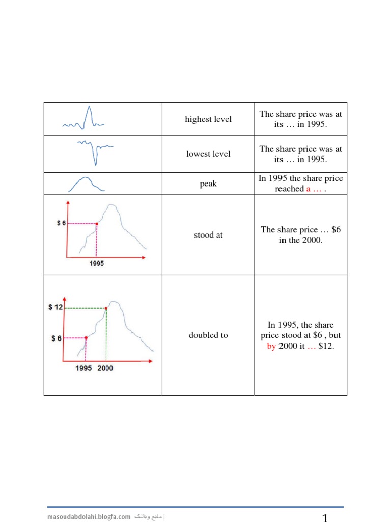 IELTS Graph Word 3 | PDF