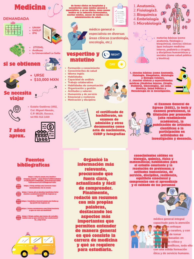 Mapa Mental de la Carrera de Medicina | PDF | Medicina | Cuidado de la ...
