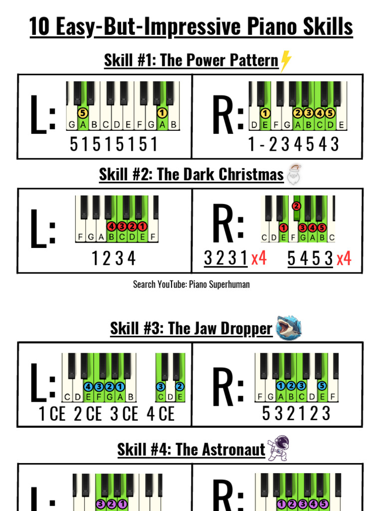 10 Easy Piano Skills Cheat Sheet | PDF
