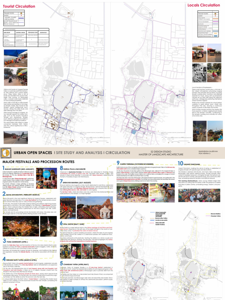 Circulation | PDF