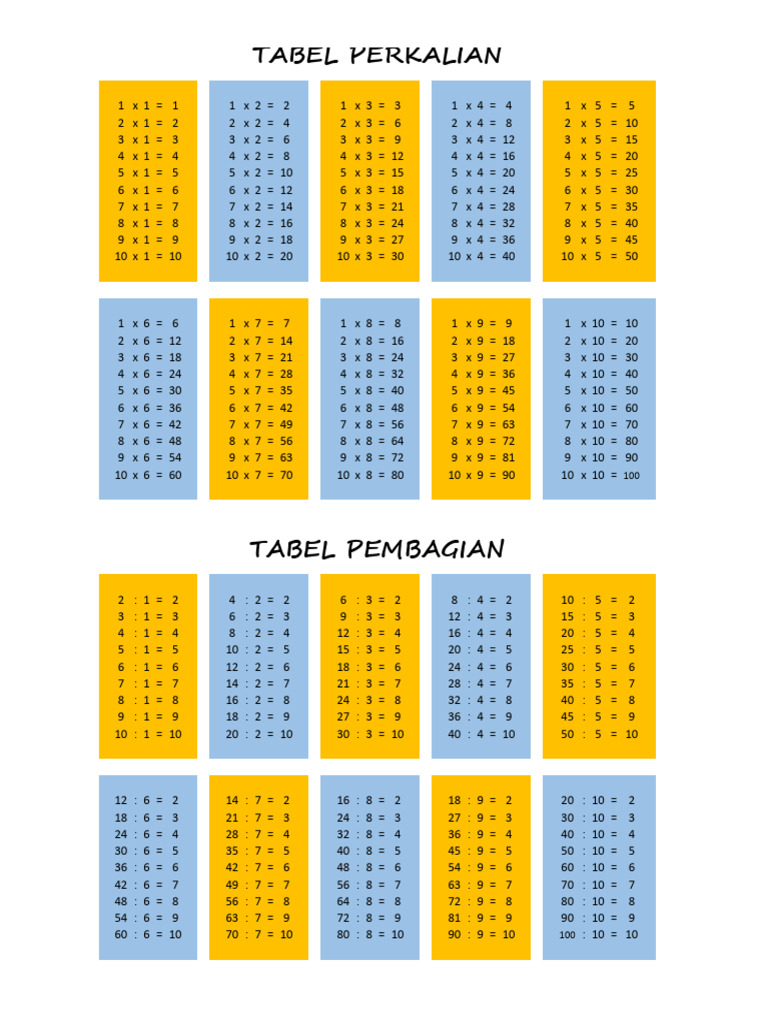 Multiplication and Division Tables | PDF