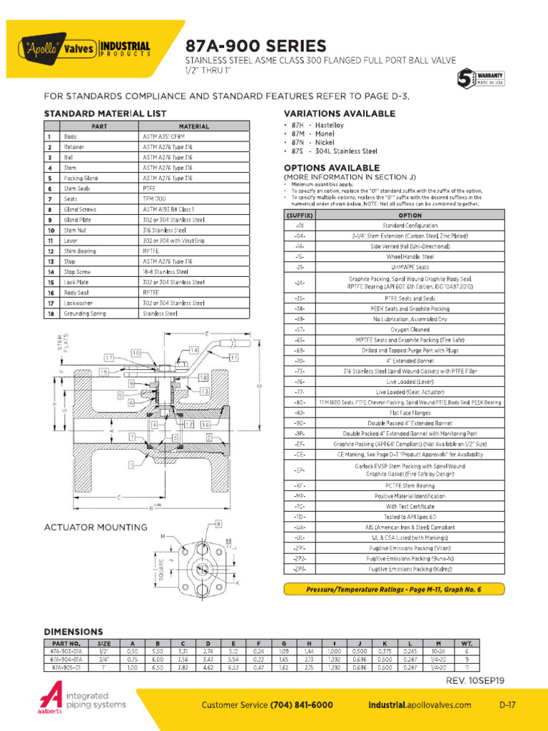 87a 900 | PDF