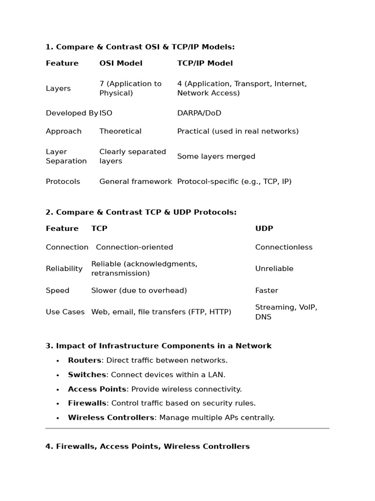New Microsoft Word Document | PDF | I Pv6 | Computer Network