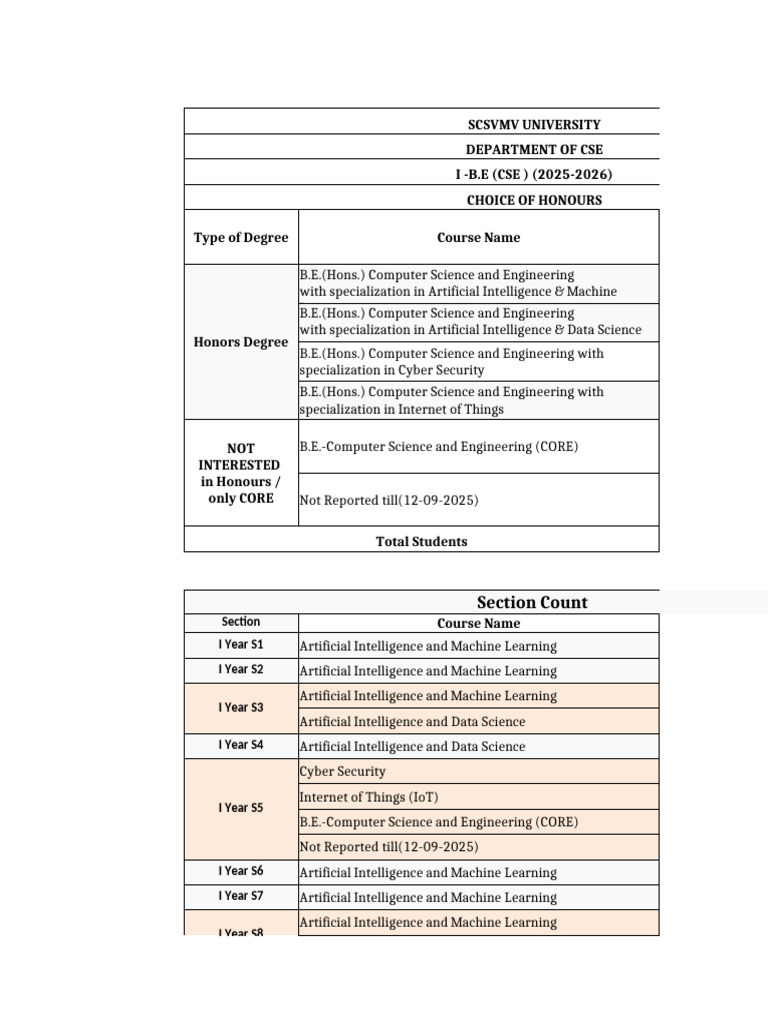 I Year CSE Revised Name List (12!09!2025) | PDF