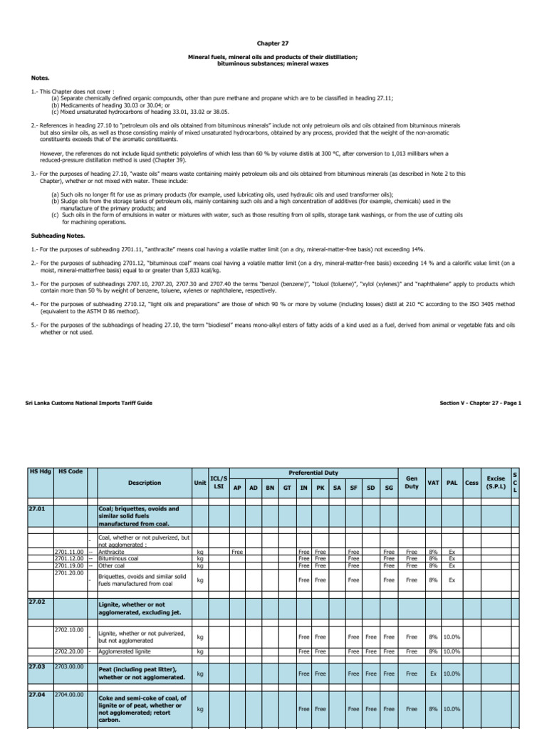 Chapter 27 Mineral Fuels, Mineral Oils and Products of Their ...