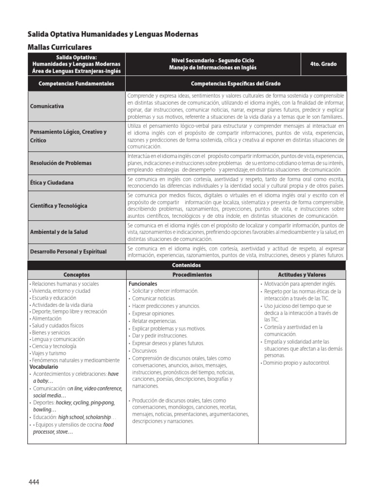Optativa de Inglés en Secundaria | PDF | Comunicación | Pensamiento