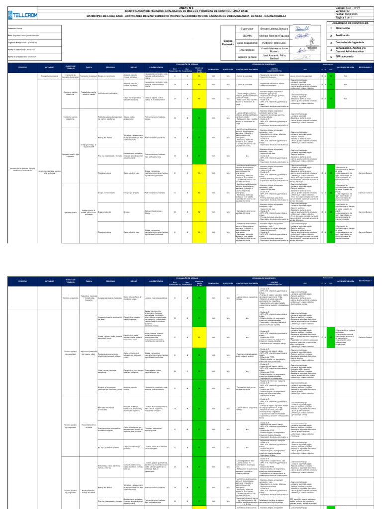 Evaluación de Riesgos en Manlift y Seguridad | PDF