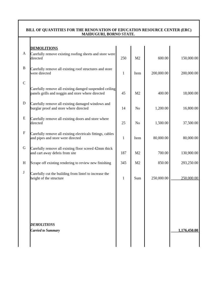 Bill of Quantities for ERC Renovation | PDF | Concrete | Beam (Structure)