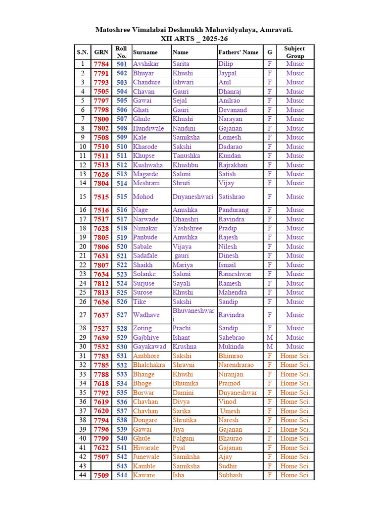 Final Roll List - Xii Arts | PDF