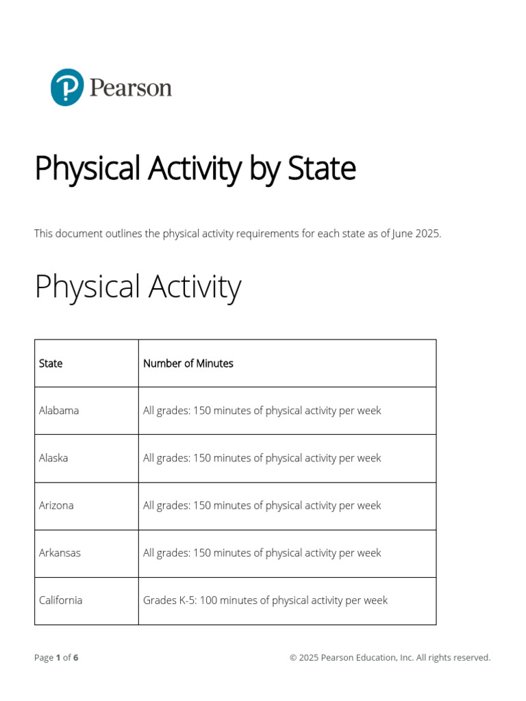 State Physical Activity Requirements 2025 | PDF