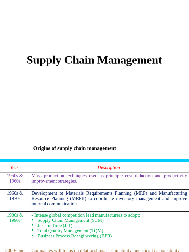 Evolution of Supply Chain Management | PDF | Supply Chain Management ...