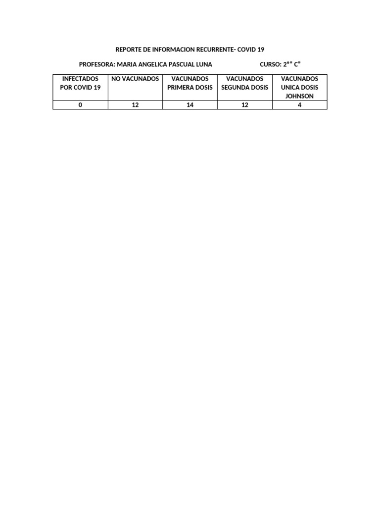 Reporte Covid - 19 2c | PDF