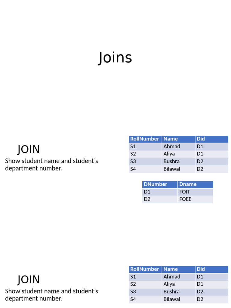SQL Joins: Types and Examples | PDF | Databases | Data Management