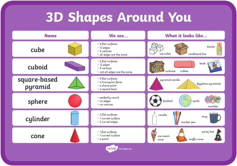 T N 1104 3D Shapes Properties With Examples Display Poster Ver 5 | PDF