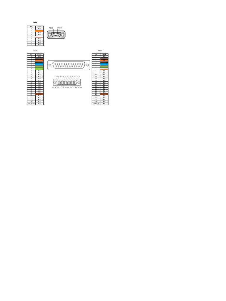 DB9 and DB25 Pin Color Codes | PDF