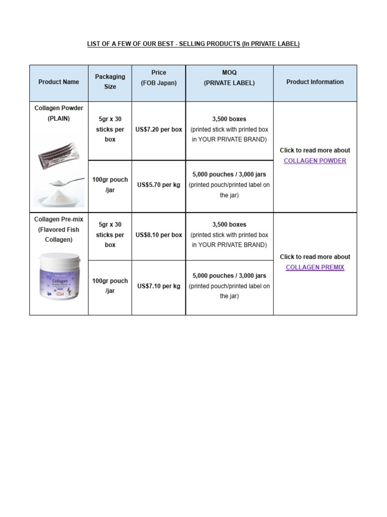 Best-Selling Private Label Products | PDF