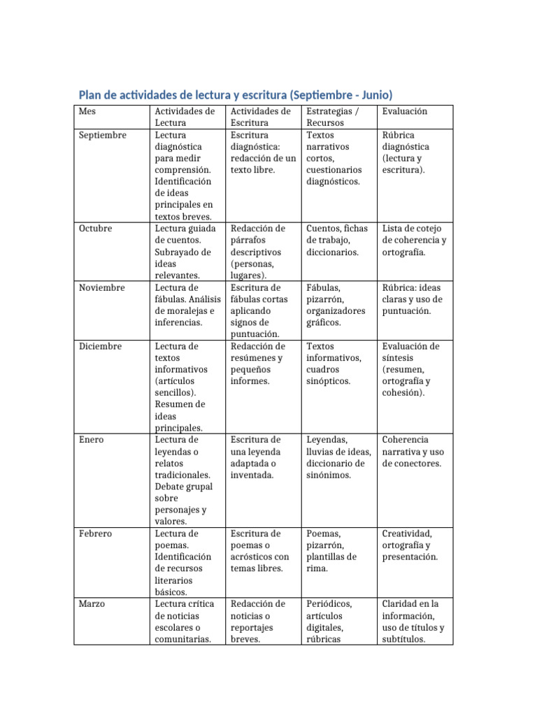 Plan Actividades Lectura Escritura | PDF | Cómics | Comunicación escrita