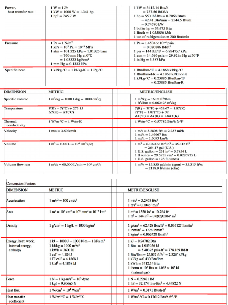 Engg Conversion | PDF
