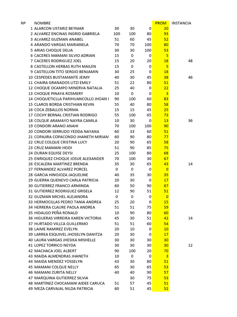 Student Performance Scores Summary | PDF