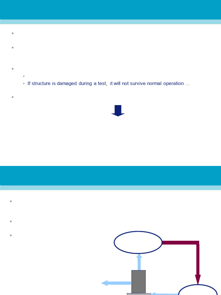 G - Environmental Testing Overview | PDF | Spectral Density | Sine Wave