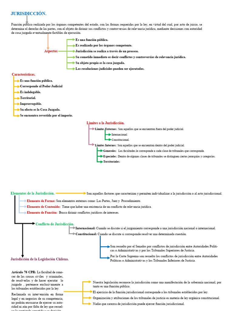 Jurisdicción y Competencia en Derecho | PDF | Jurisdicción | Judicaturas