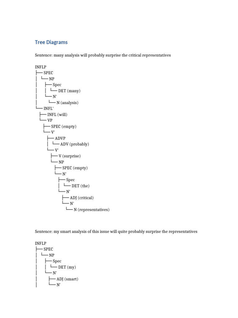 Tree Diagrams | PDF