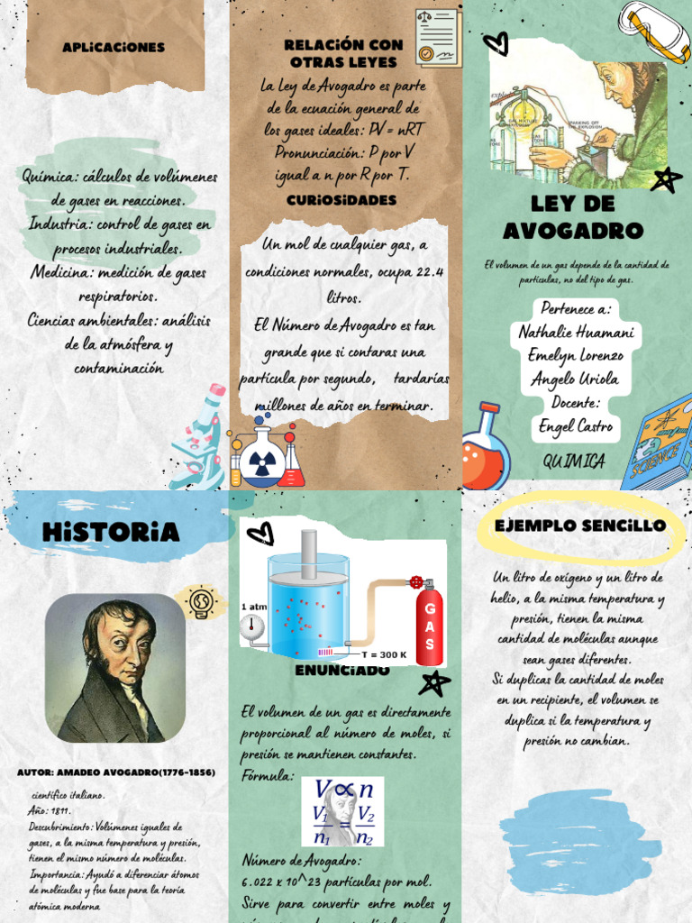 Ley de Avogadro y sus Aplicaciones | PDF | Gases | Mole (Unidad)