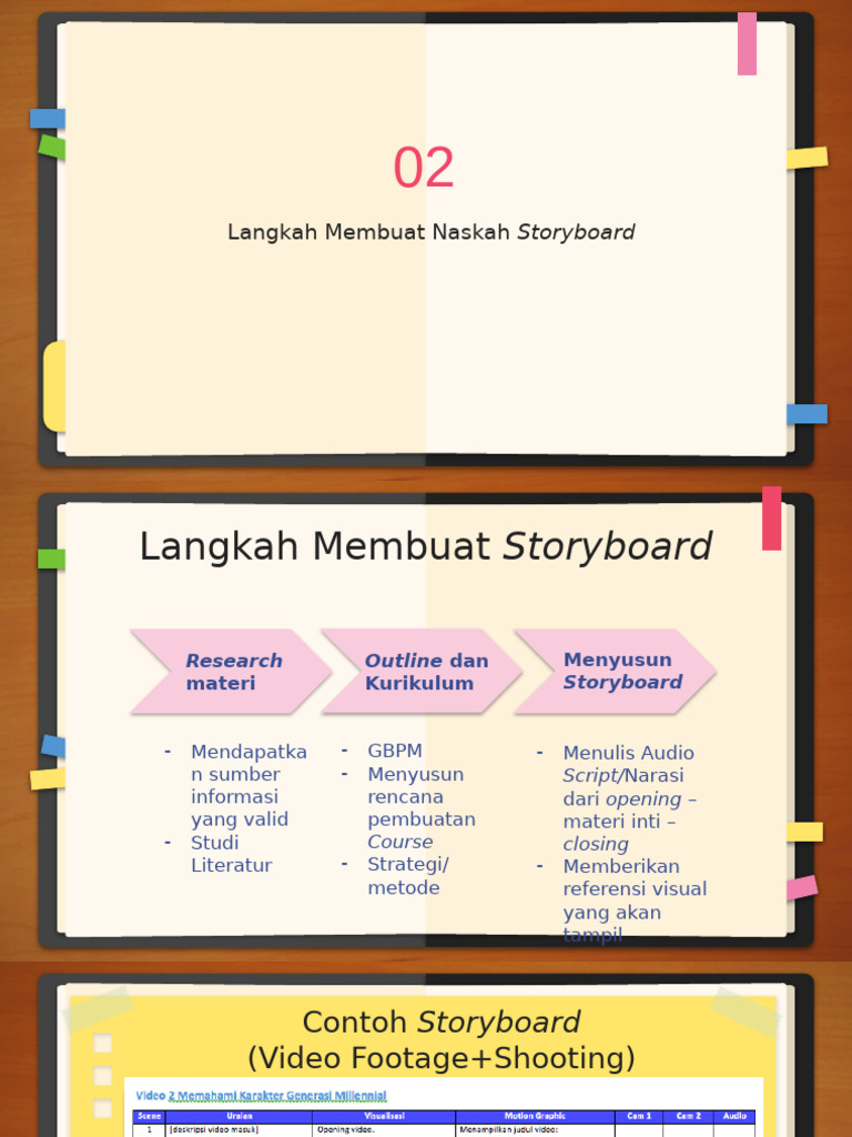 Bagaimana Membuat Story Board | PDF