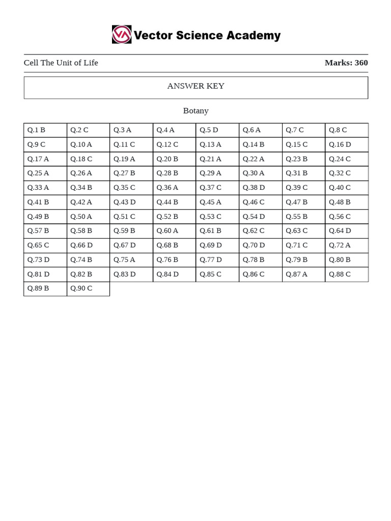 Cell Structure and Function Quiz Answers | PDF | Cell (Biology ...