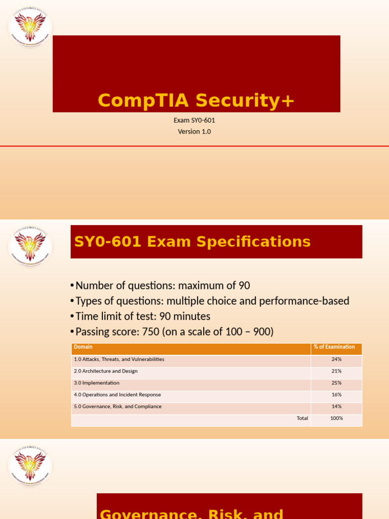 SEC+ 601 Slides | PDF | Public Key Certificate | Computer Access Control