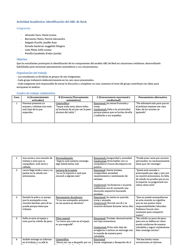 Actividad sobre el modelo ABC de Beck | PDF | Las emociones | Cognición