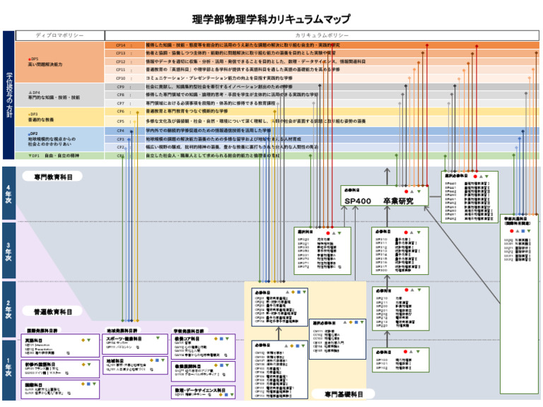 06 R4 Scip Map | PDF