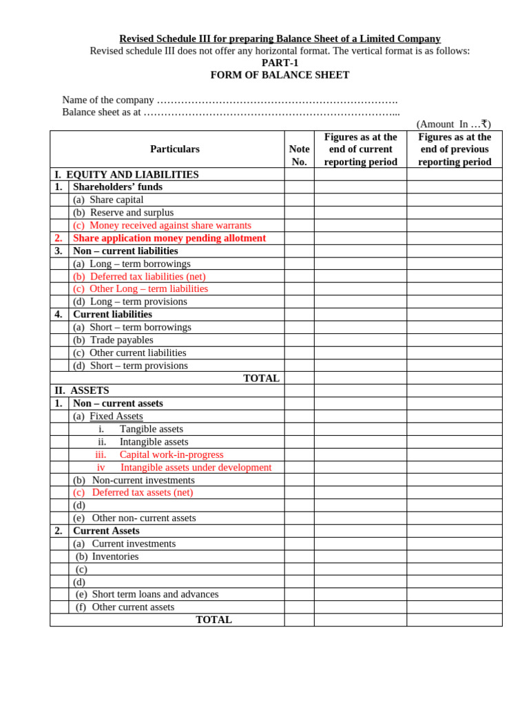Revised Schedule III Balance Sheet Format | PDF | Balance Sheet ...