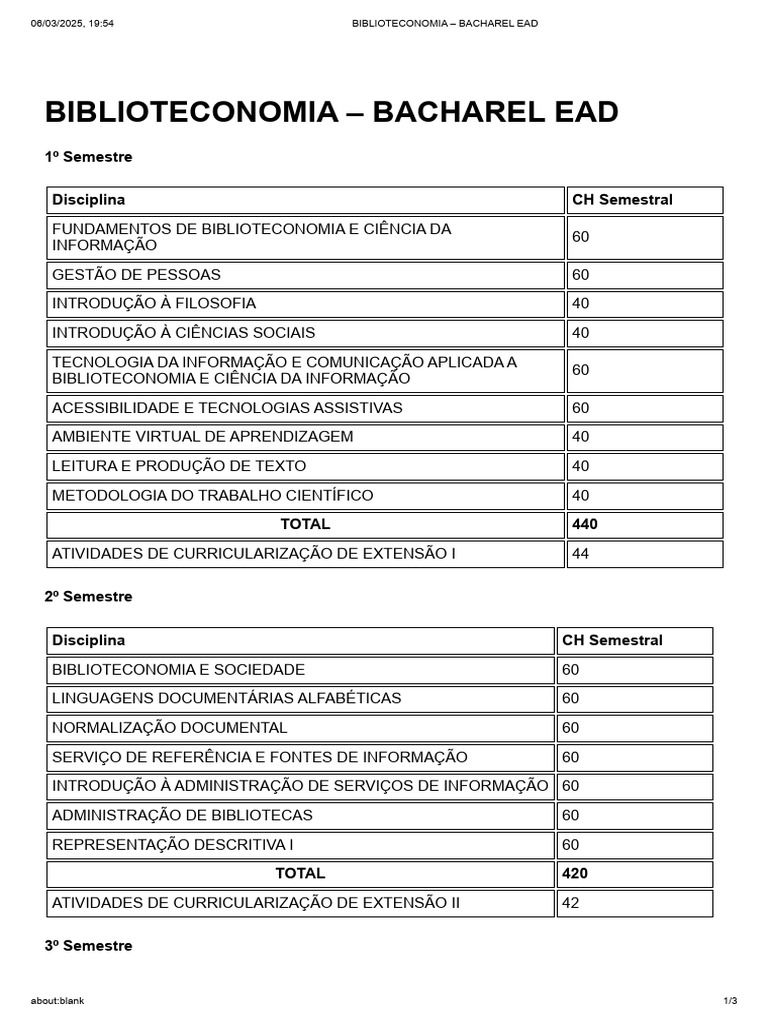 Curso de Biblioteconomia EAD: Disciplinas e Carga Horária | PDF ...