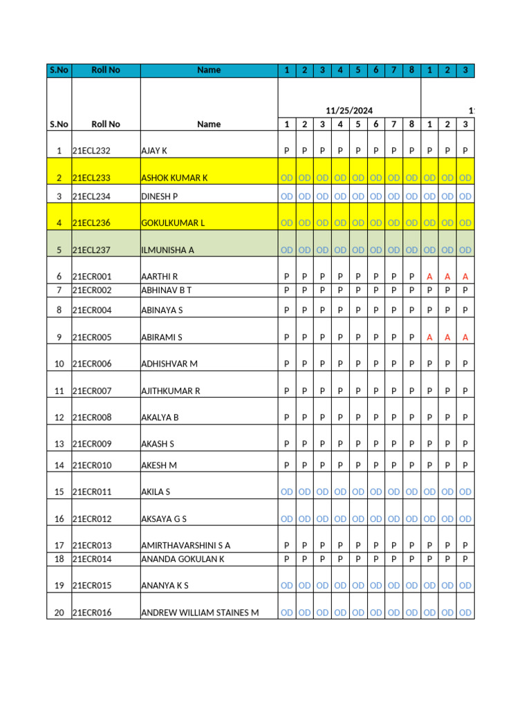 Cat 2 | PDF