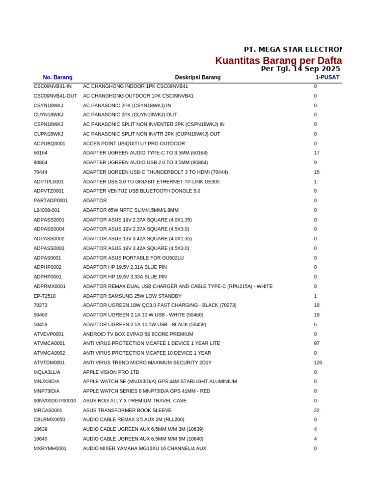 PT Mega Star Electronics Inventory List | PDF | Desk | Cyan