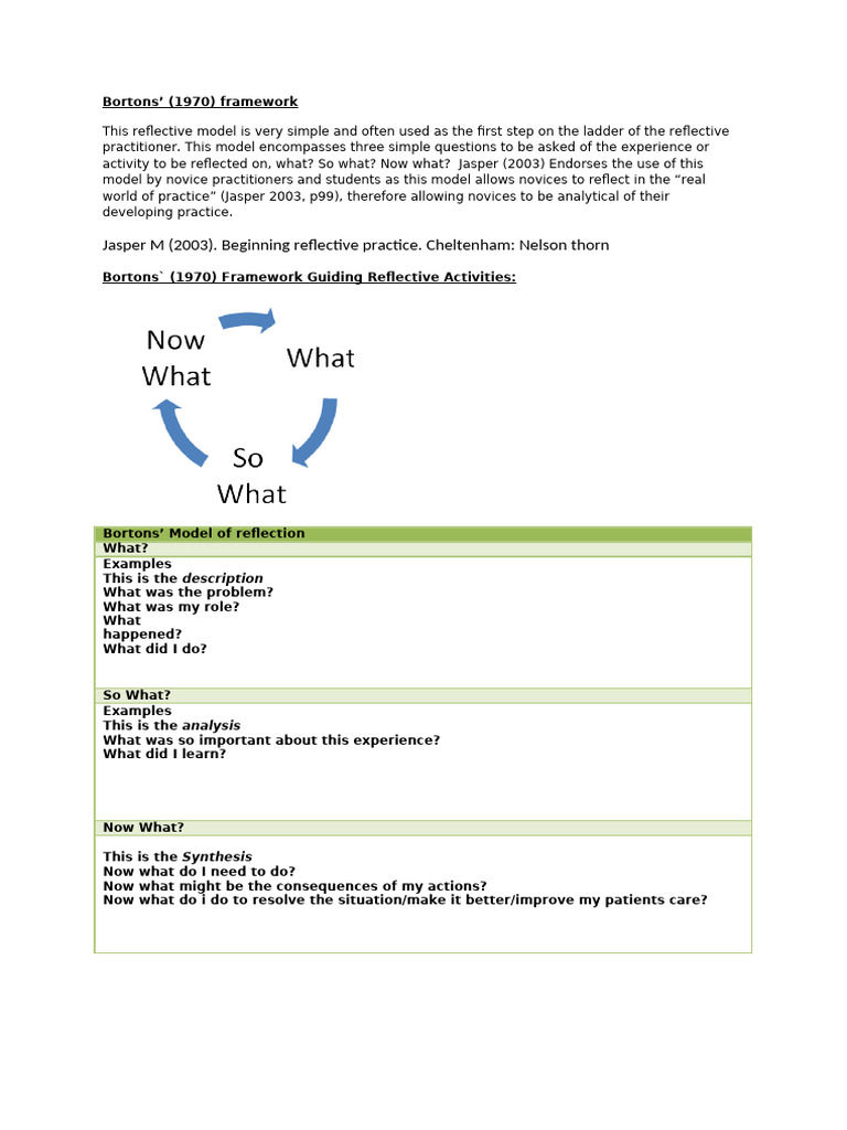 Borton's Reflective Model Overview | PDF