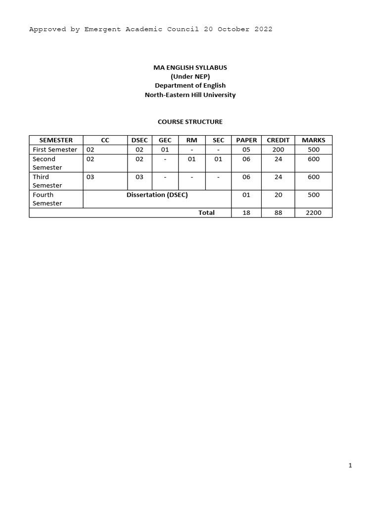 MA English Syllabus Overview NEP | PDF | Academic Degree | Bachelor's ...