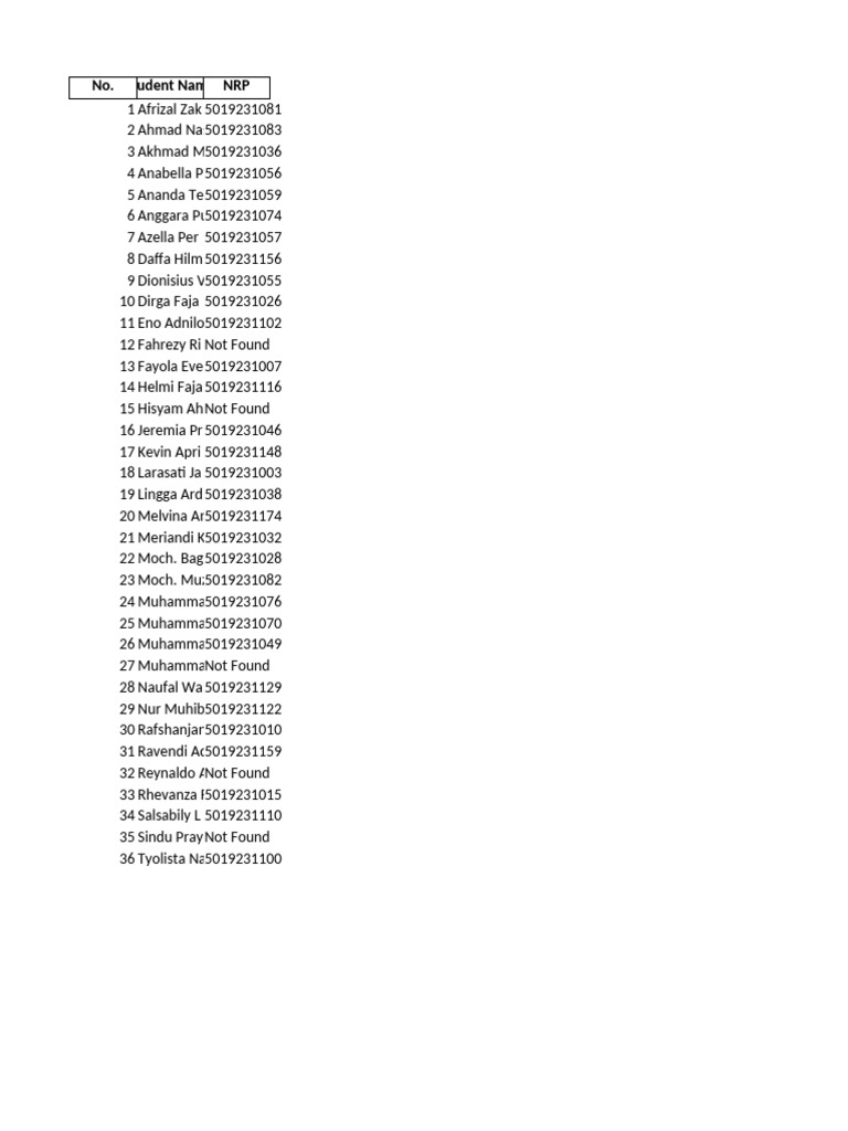 Student NRP List and Status | PDF