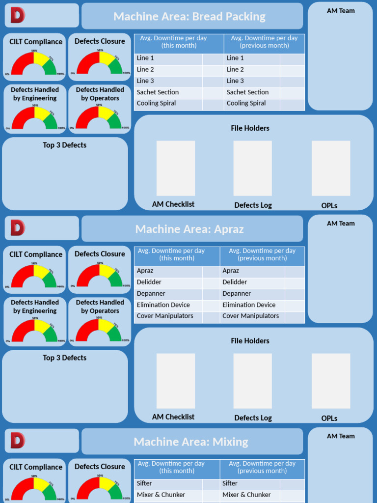 Bread Packing Defects Analysis Report | PDF