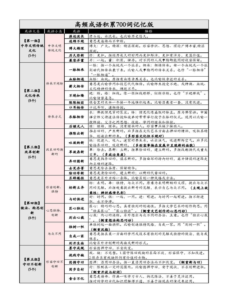 1 高频700词记忆版| PDF
