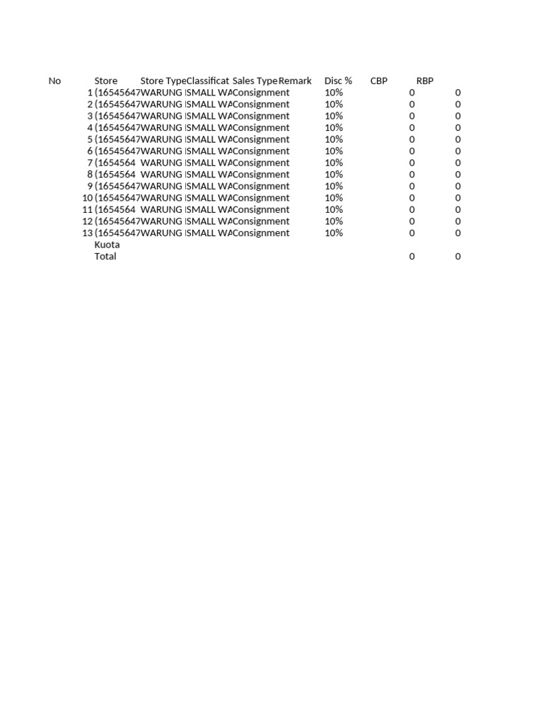 Store Sales Data Overview | PDF