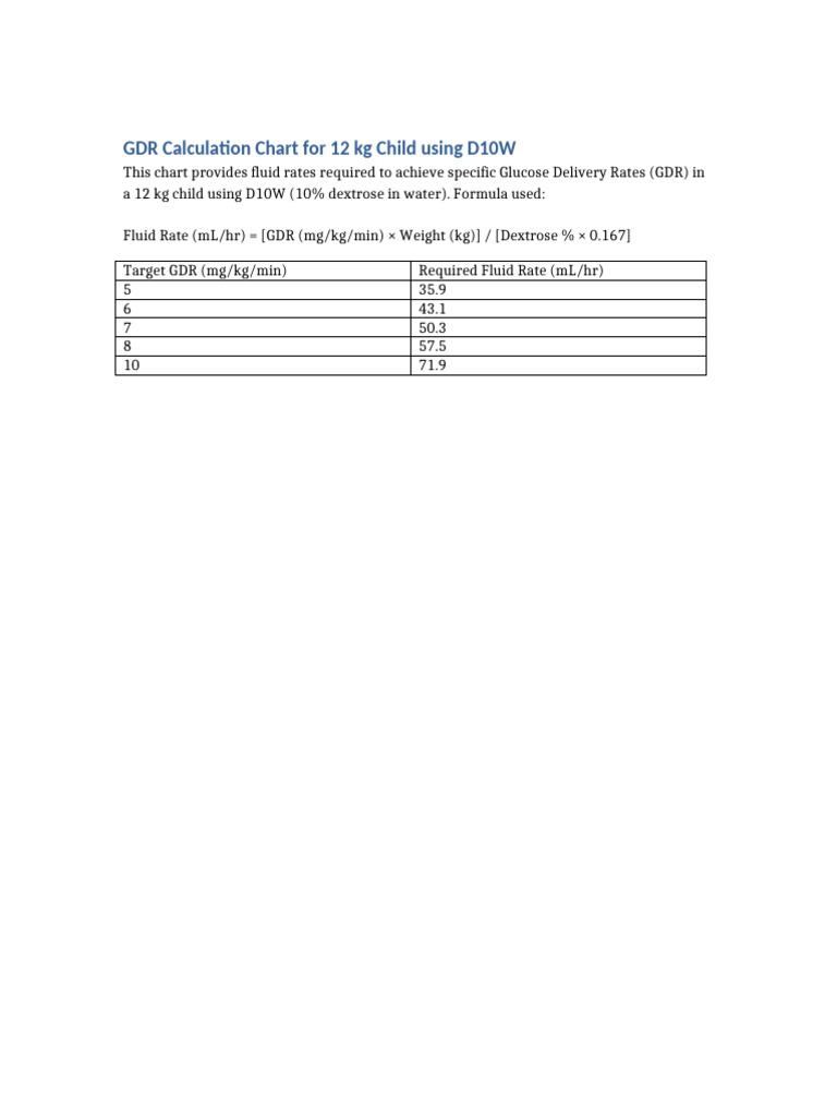 GDR Calculation for 12 kg Child | PDF