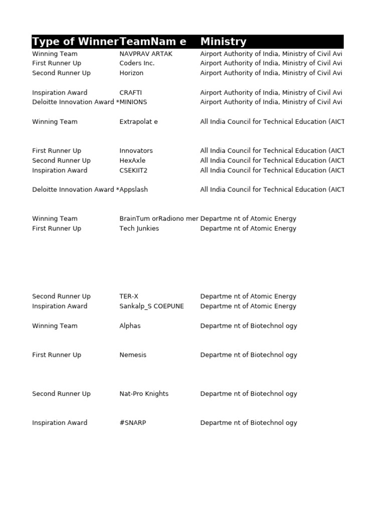 Sih All Problem Statements | PDF | Mobile App | Databases
