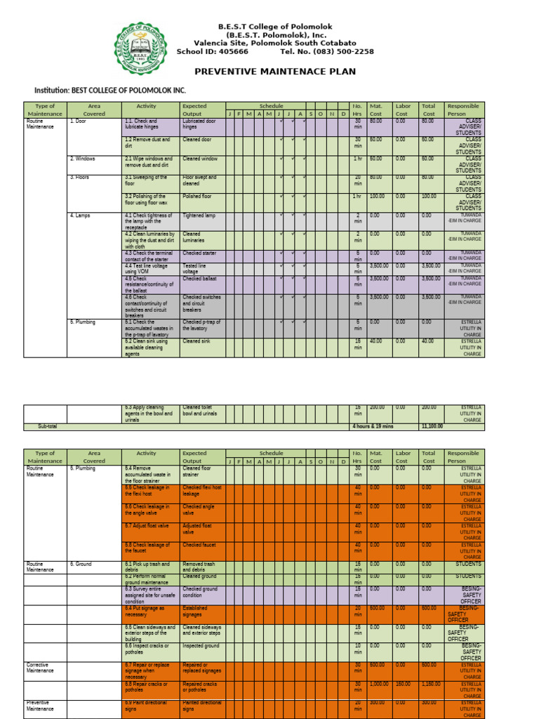 Preventive Maintenance Plan for BEST College | PDF | Malware | Toilet