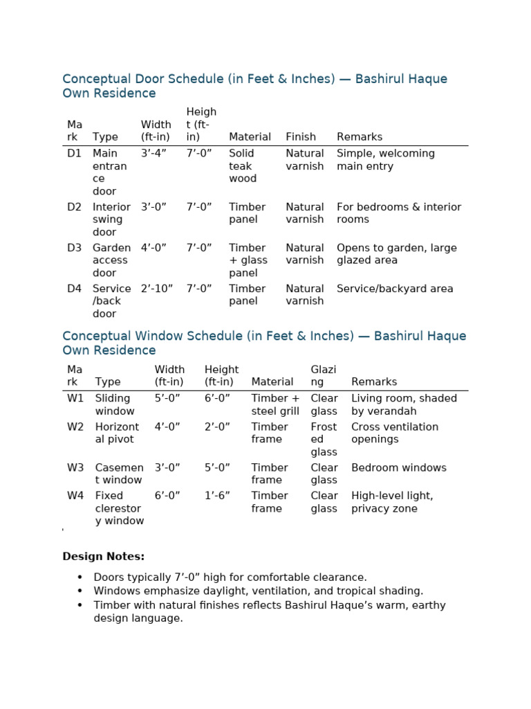 Conceptual Door and Window Schedule | PDF