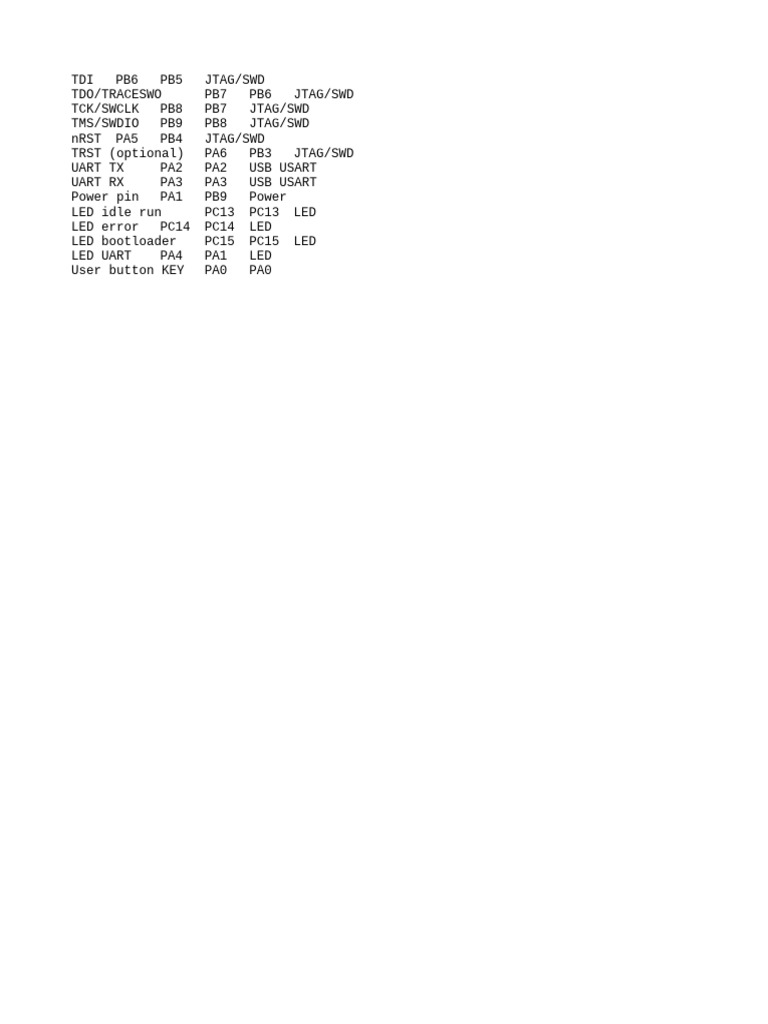 STM32F401 Pinout Overview | PDF