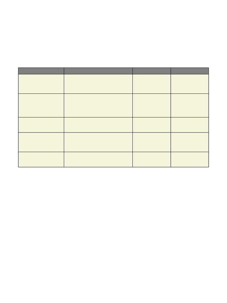 Centralized Software Deployment Plan | PDF | Cloud Computing | Software