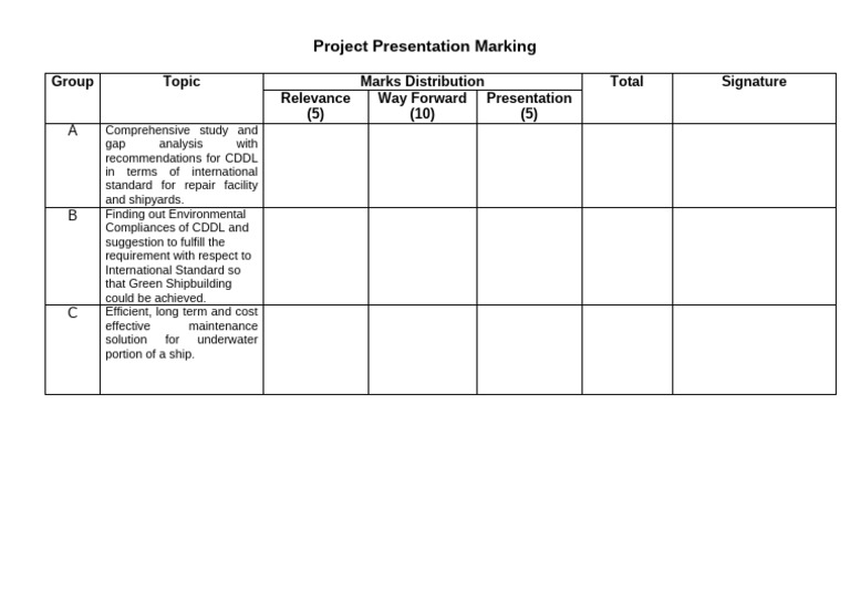 Project Presentation Marking | PDF