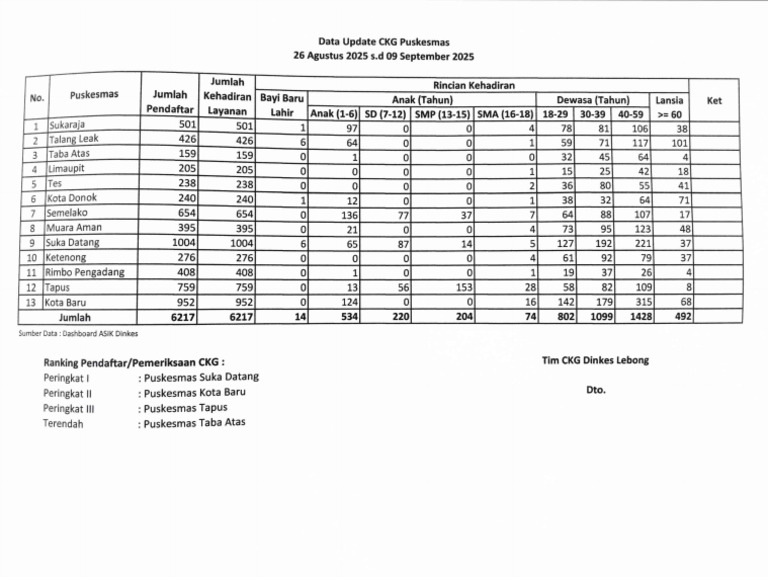Update CKG September 2025 | PDF